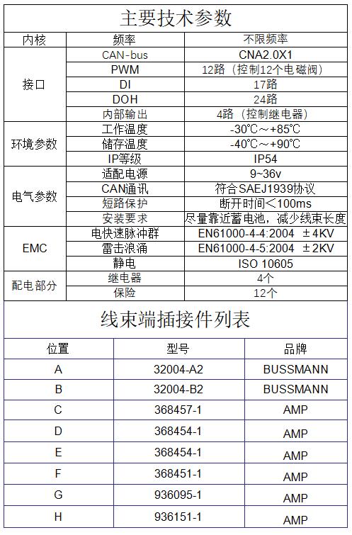 EBX-2050 main technical reference — full specification table and per-connector P/N list
