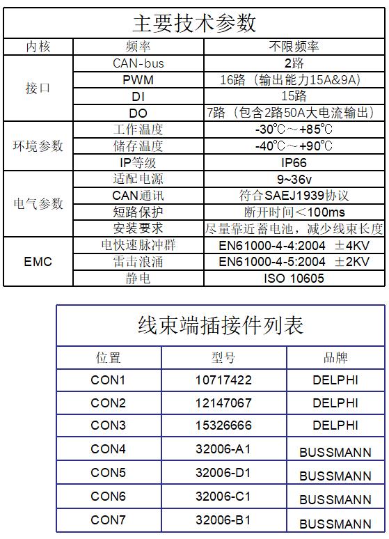 EBX-2052 main technical reference — full specification table and per-connector P/N list