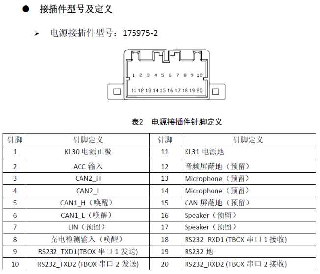 EBX-2054 20-pin power connector outline and pin definition table