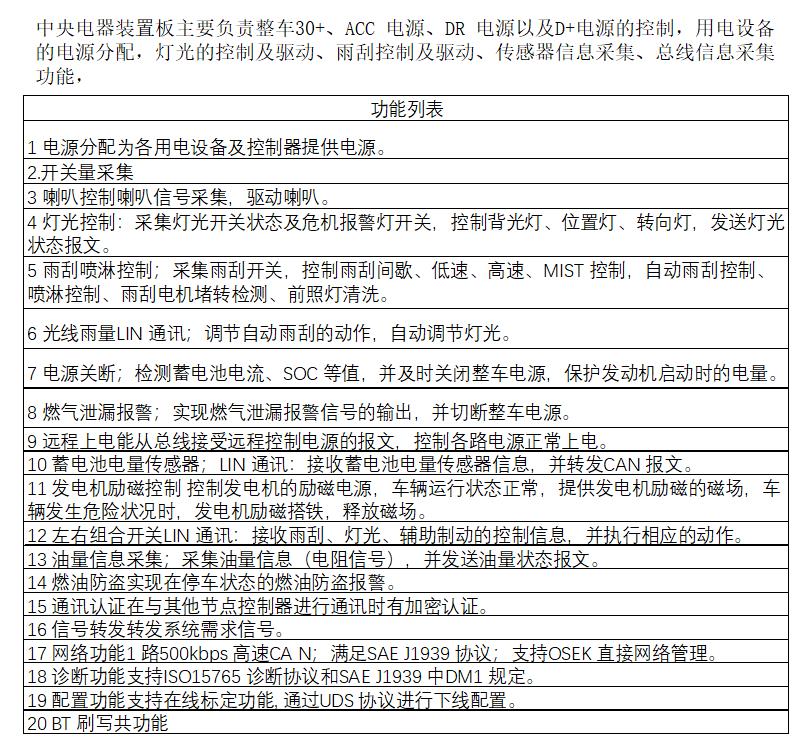 EBX-2160 functional list — twenty integrated functions across power distribution, body actuators, fuel/charging and network