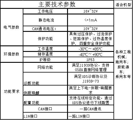 EBX-2160 technical parameter summary table