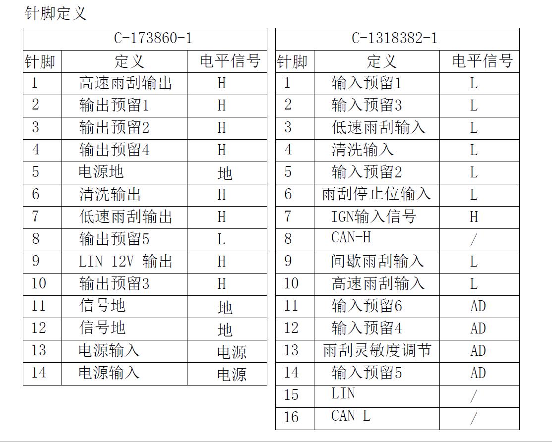 EBX-2162 pin-definition table for the 14-pin C-173860-1 and 16-pin C-1318382-1 connectors