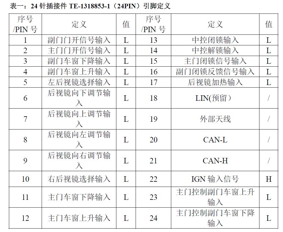 EBX-2163 24-pin TE-1318853-1 input-side connector pin definition table
