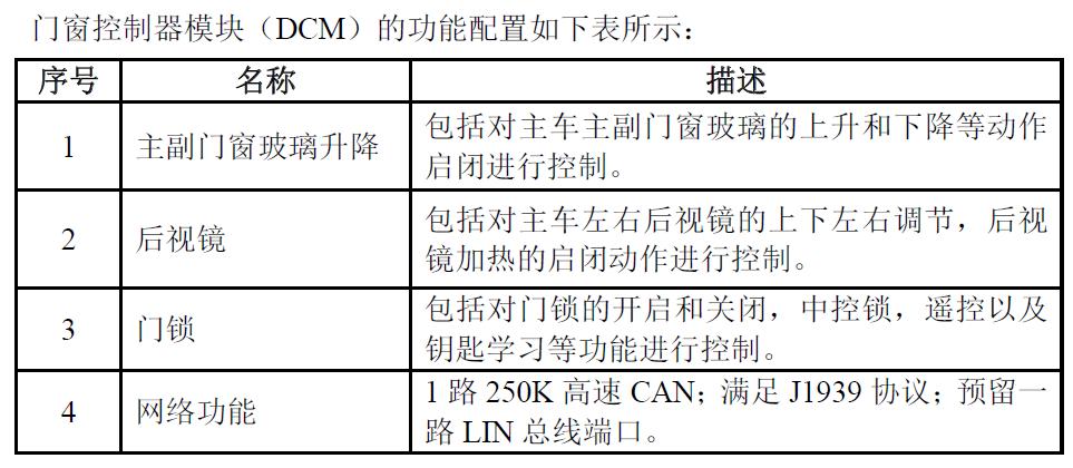 EBX-2163 DCM function configuration — window / mirror / lock / network