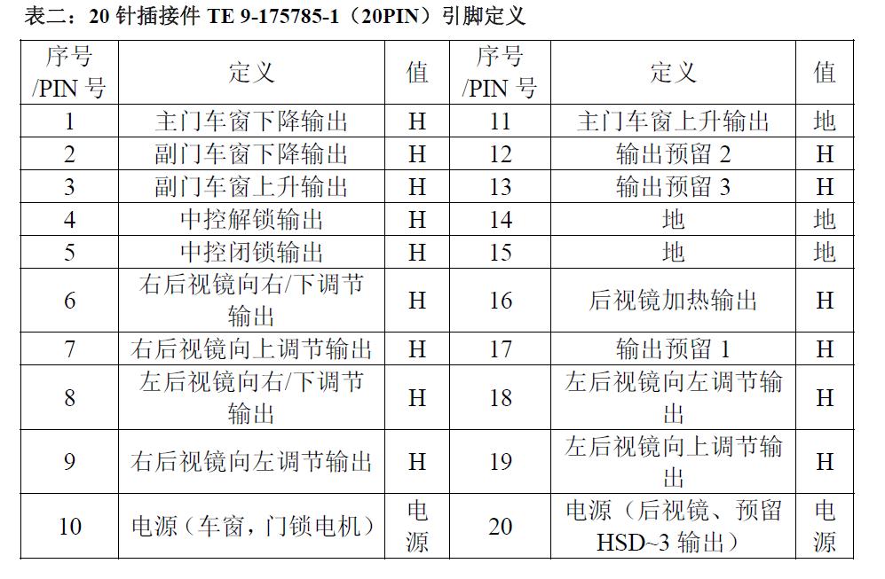 EBX-2163 20-pin TE 9-175785-1 output-side connector pin definition table