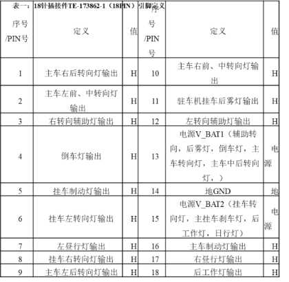 EBX-2164 18-pin TE-173862-1 drive-side connector pin definition table