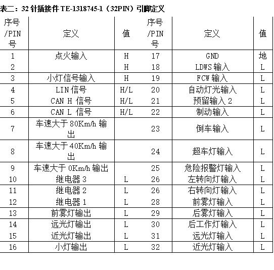 EBX-2164 32-pin TE-1318745-1 input-side connector pin definition table