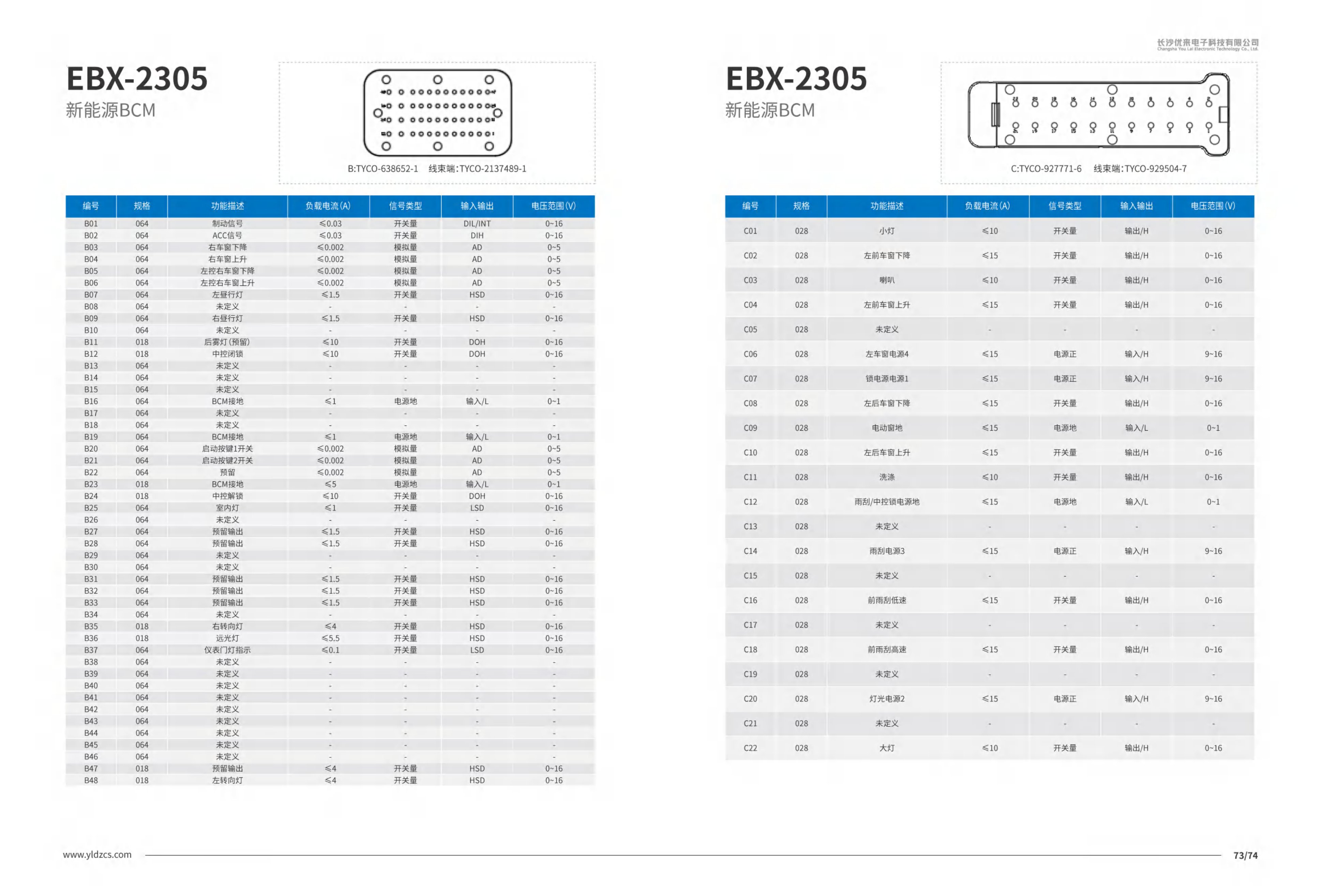 EBX-2305 J2 (B-side) and J3 (C-side) I/O reference tables