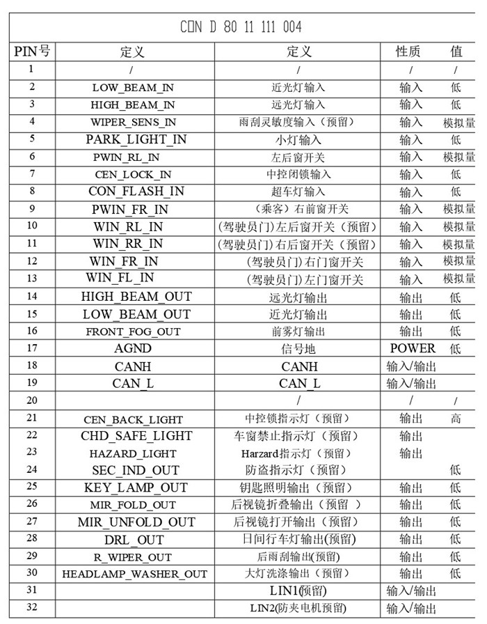 EBX-2313 CON D 32-pin input reference table — low-beam, high-beam, window switch, central-lock switch, CAN bus, LIN bus
