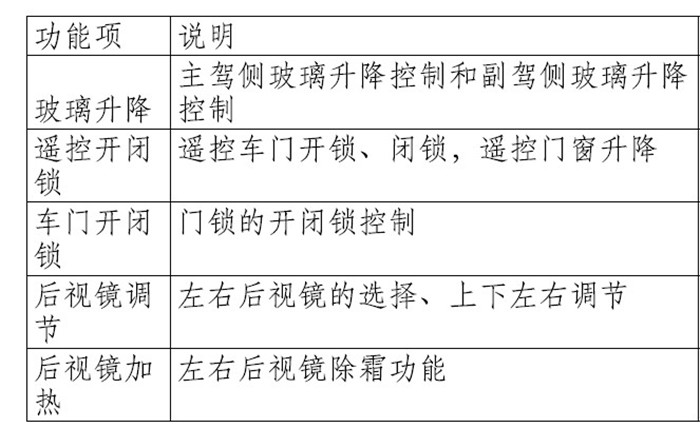 EBX-2315 functional channel map — five core function groups