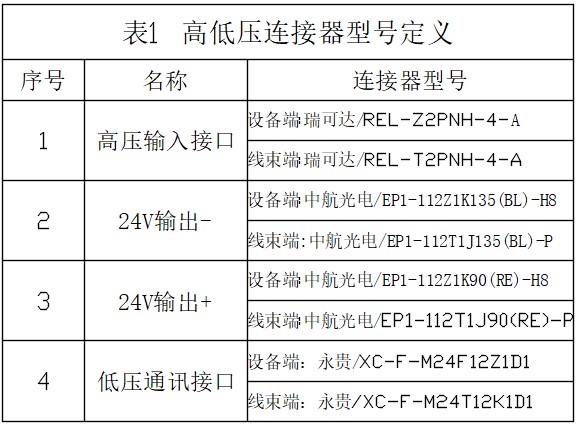 EBX-2512 high and low-voltage connector model reference — HV input (Recodeal), 24V output (AVIC Optoelectronics EP1 series) and low-voltage signal connector (Yonggui)