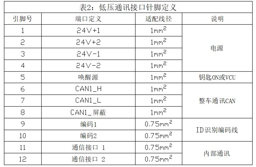 EBX-2514 low-voltage 12-pin signal connector pin-out — same pin-out as EBX-2512, with 24V supply, wake-up source, vehicle CAN1, board ID code lines and internal communication