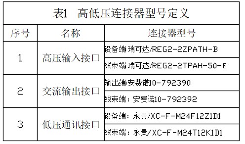 EBX-2514 high and low-voltage connector model reference — HV input (Recodeal REG2), AC output (Amphenol industrial AC connector) and low-voltage signal connector (Yonggui M24)