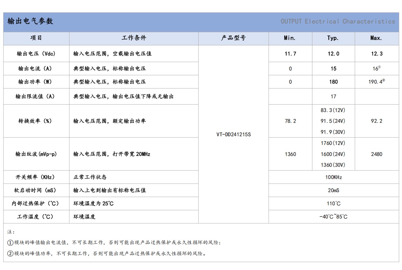 EBX-2515 output electrical characteristics reference table — full output spec including voltage / current / power / efficiency / ripple / switching frequency / soft-start / over-temperature / working temperature