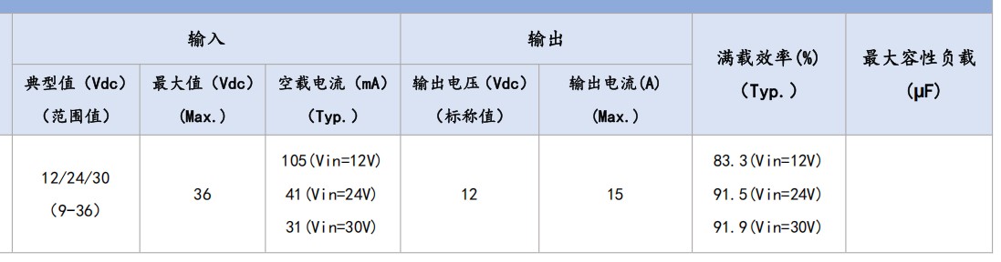 EBX-2515 input voltage / no-load current / output voltage / output current / efficiency reference table