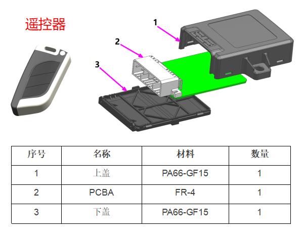 EBX-952 exploded view and bill of materials — upper housing, PCBA, lower housing and paired RKE remote keyfob