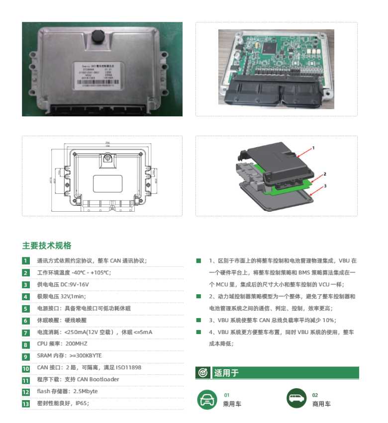 EBX-960B Power-Domain Controller — assembly view, internal PCB view, mechanical engineering drawing, exploded view and full technical specification with VBU system narrative