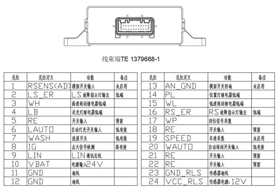EBX-961 24-pin TE 1379668-1 pin-definition table