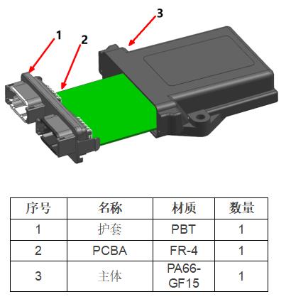 EBX-962 exploded view — connector boots, FR-4 PCBA, glass-fibre reinforced housing