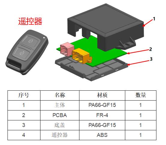 EBX-963 exploded view — main housing, FR-4 PCBA with connector boots, base, and the 2-button remote key