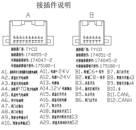 EBX-963 dual TYCO connector A and B pin definition table