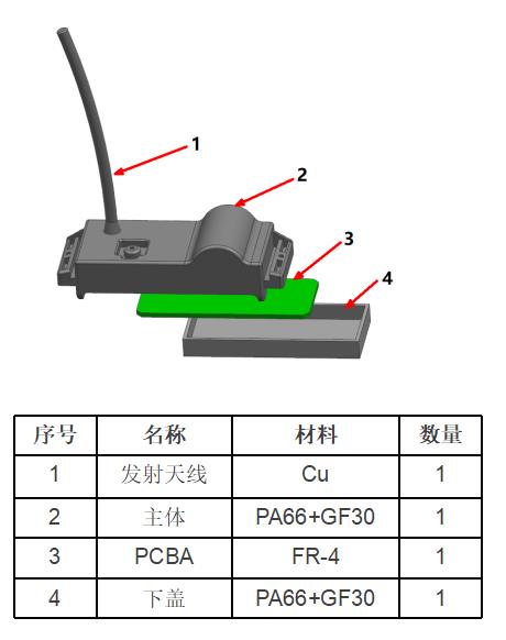 YDK-903 exploded construction view and bill of materials — Cu whip antenna, PA66-GF30 main body, FR-4 PCBA, PA66-GF30 rear cover