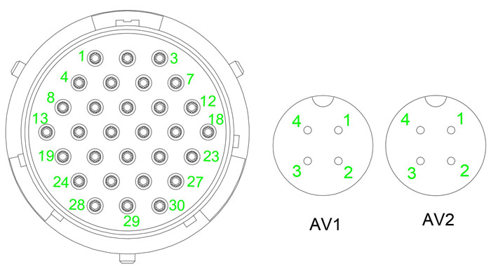 PBX-2301 rear connector face — XCB30F30Z1D1 30-pin main aviation-circular connector with numbered pins 1-30, plus two GX12M-F-4 AV connectors (AV1 and AV2) for video inputs