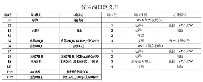 PBX-2301 pin-out reference table — main connector B1-B12 pin definitions (power, ground, info CAN, reserved CAN, key-ON wake-up, ACC wake-up), plus AV1 and AV2 pin definitions (12V/50W switched supply, ground, signal)